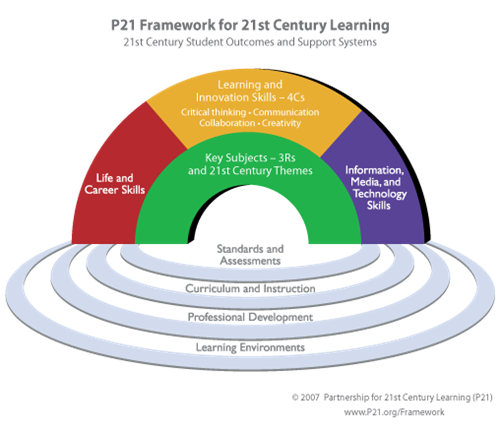 21st Century Framework 